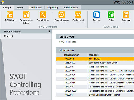 SWOT Controlling